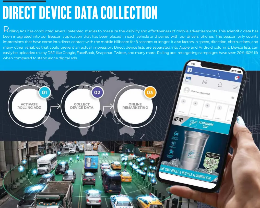 rolling adz digital retargeting